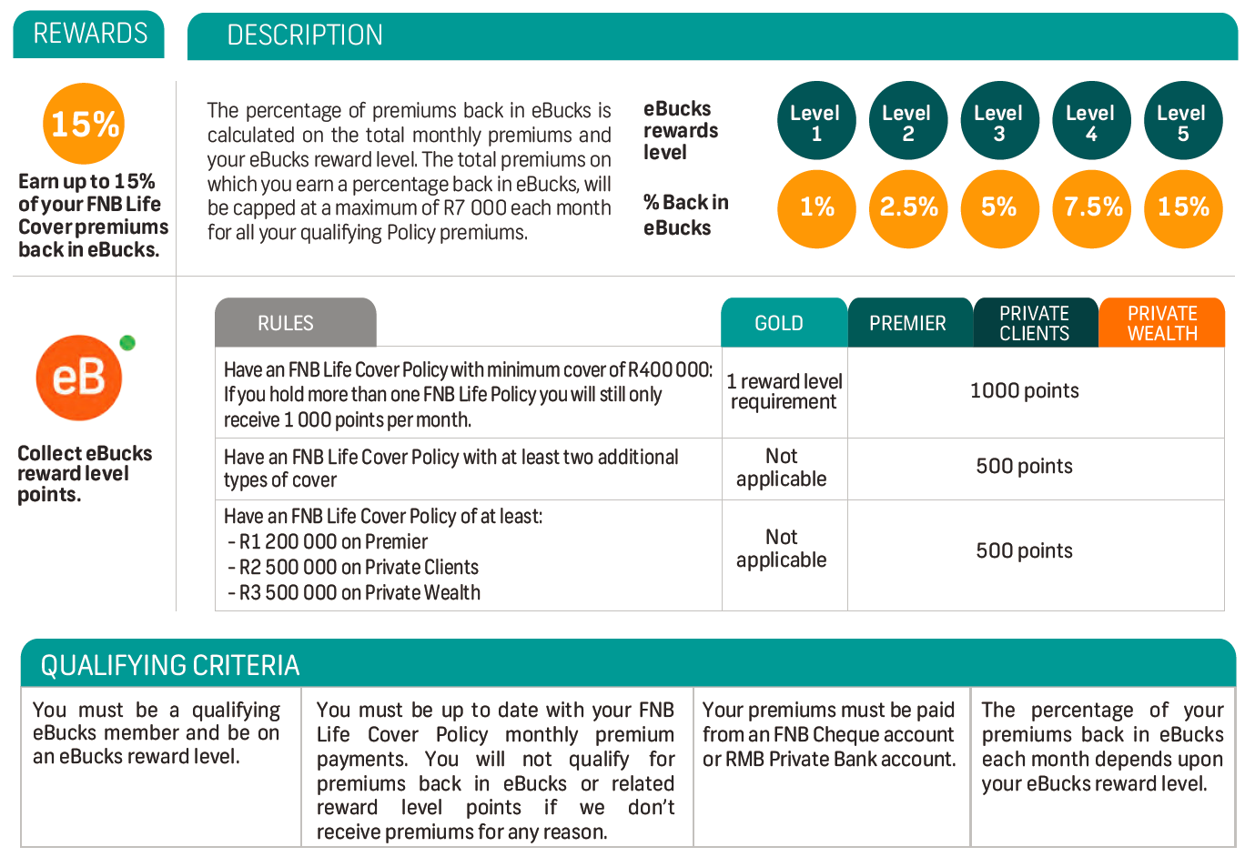 FNB funeral cover